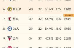 悍将宣战：人和雄鹿将在东部决赛上演对决的简单介绍
