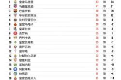 法甲联赛各队战绩如何？快来了解