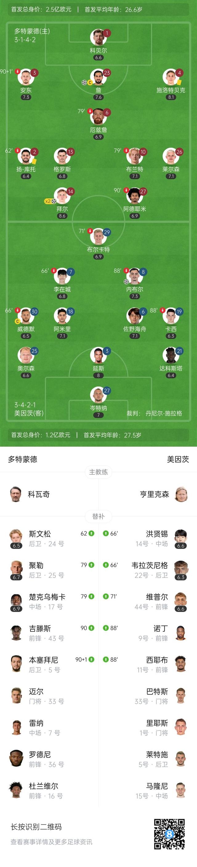 美因茨新帅上任，球队战术或有改变的简单介绍