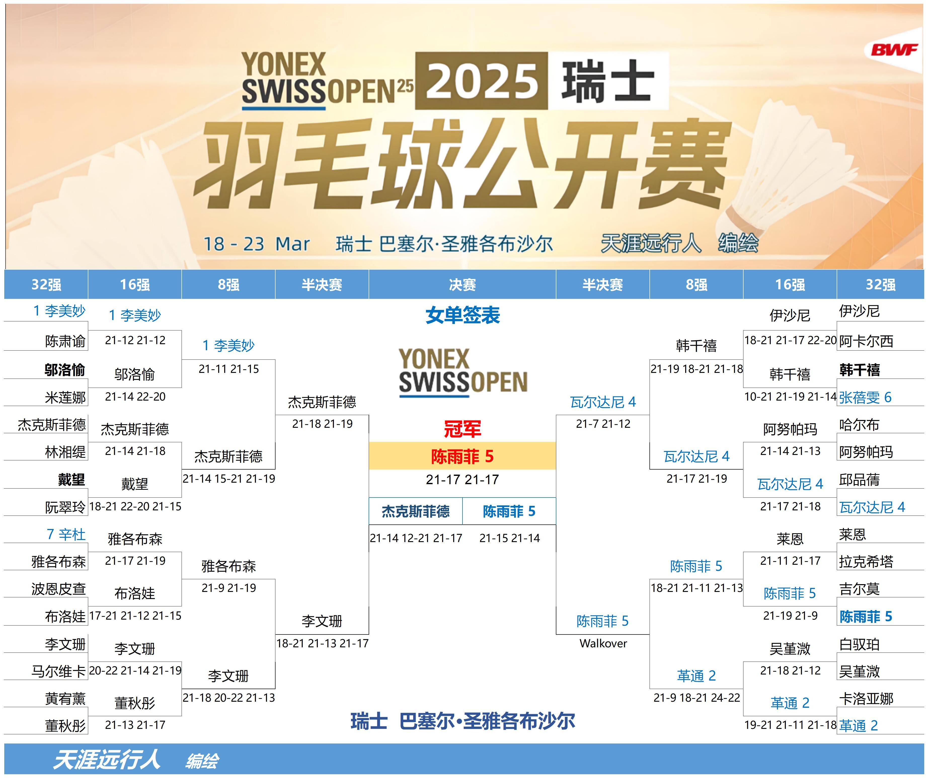 包含瑞士国家队实力不容小觑，备战国际赛事半决赛的词条